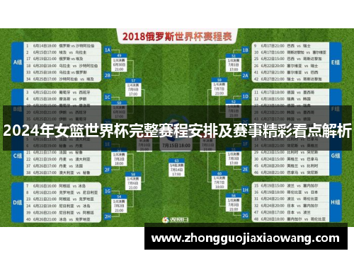 2024年女篮世界杯完整赛程安排及赛事精彩看点解析